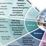 New Wearable Technologies Report Coming up in July