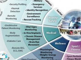 New Wearable Technologies Report Coming up in July