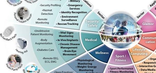 New Wearable Technologies Report Coming up in July