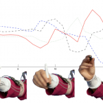 Walking new paths: SimpleSkin with embedded intelligence project