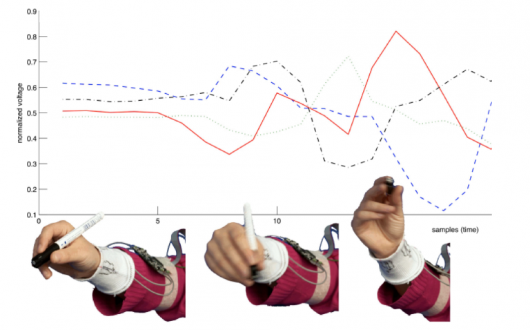 Walking new paths: SimpleSkin with embedded intelligence project