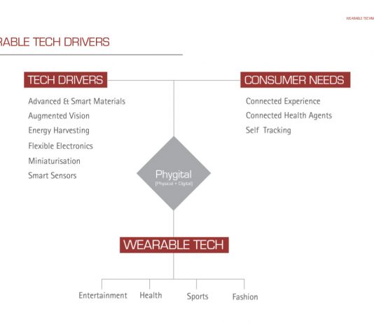 Lost track of all things connected to the body?