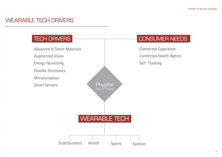 Lost track of all things connected to the body?
