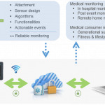Eco_system_Biovotion