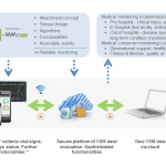 Biovotion VSM platform