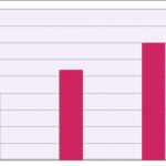 Wearables Are On The Rise!