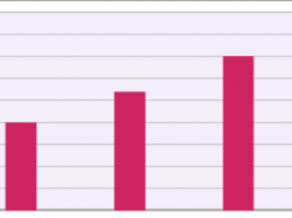 Wearables Are On The Rise!