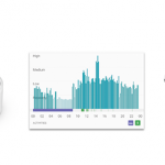 Adding Value to Wearable Technology – Simple, Accurate, Useful