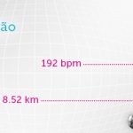 Wearable Sports Data: The future of TV coverage?