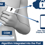 Insulet Wins FDA Approval for Omnipod DASH Insulin Management System Insulet Omnipod dash