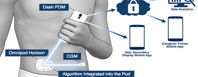 Omnipod DASH Gets FDA Clearance Wearable Technologies