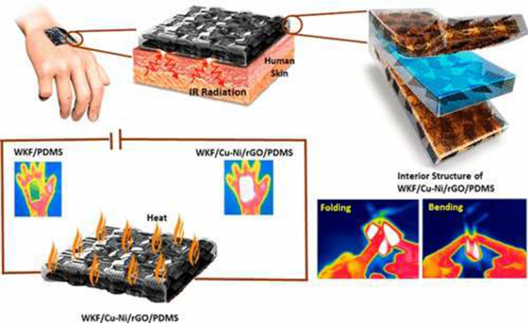 Bulletproof heating pad