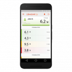 FDA Approves Freestyle Libre Mobile App Enabling Users to Ditch Handheld Reader