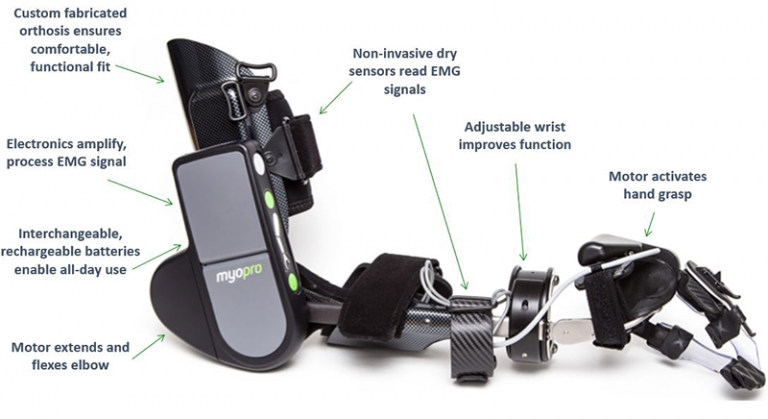 Myomo MyoPro adolescents