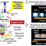 University of Electro-Communications’ December 2018 e-Bulletin includes Soft Robotics, Mid-Air Display Technology University of Electro-Communications (UEC