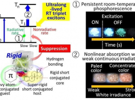 University of Electro-Communications’ December 2018 e-Bulletin includes Soft Robotics, Mid-Air Display Technology University of Electro-Communications (UEC