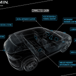 Garmin Will Showcase Innovative Automotive OEM Solutions at the CES 2019 Garmin automotive solutions ces