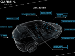 Garmin Will Showcase Innovative Automotive OEM Solutions at the CES 2019 Garmin automotive solutions ces