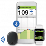 Senseonics & Glooko Partner Up for Integrated Diabetes Management Senseonics Glooko Integration