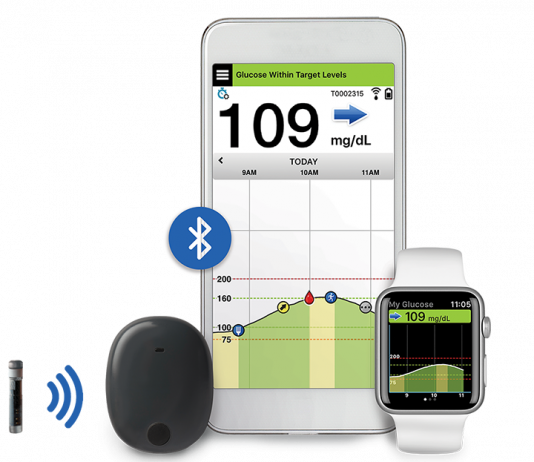 Senseonics & Glooko Partner Up for Integrated Diabetes Management Senseonics Glooko Integration