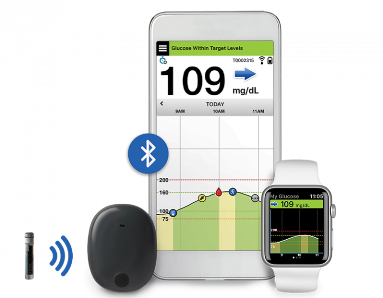Senseonics Glooko Integration