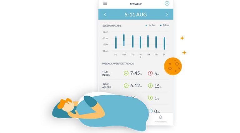 dayzz Garmin integration