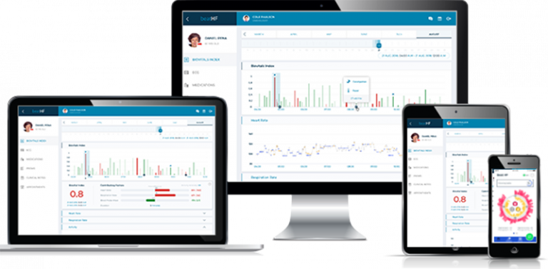 Biofourmis CERSI study