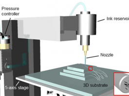 Scientists Develop 3D interconnection Technology for Wearable Bioelectronics of the Future 3D interconnection Technology