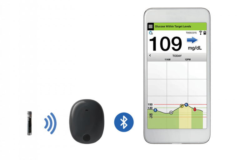 Eversense CGM Recalled