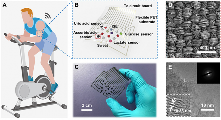 Silk patch monitors sweat biomarkers