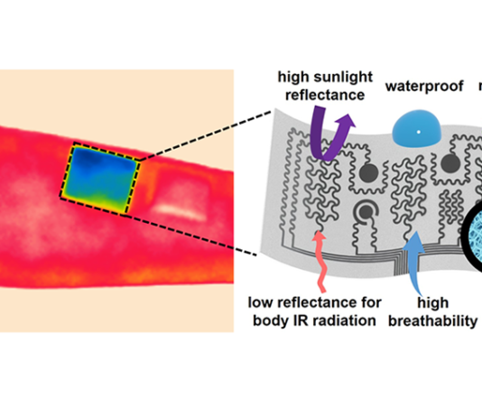 University of Missouri Engineers Develop On-Skin Device that Works as Personal Air Conditioner On Skin personal ac