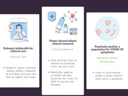 Elektra Labs Introduces Free Platform For Clinicians And Researchers In The Fight Against COVID-19 Elektra labs Covid19 platform