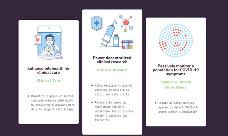 Elektra labs Covid19 platform