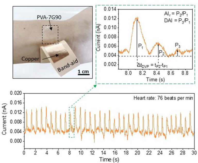 Purdue University Energy Harvesting Nanogenerators