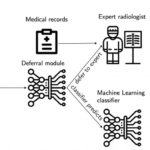 AI System From MIT CSAIL Diagnoses Pneumonia And Knows When To Defer To A Radiologist MIT AI system diagnoses pneumonia