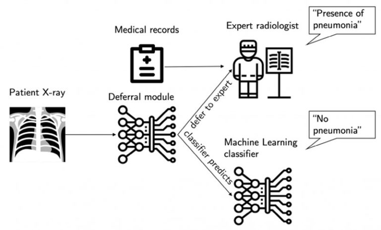 MIT AI system diagnoses pneumonia