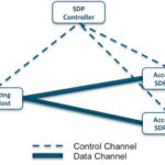 Global Software-Defined Perimeter Market Expected To Grow At A CAGR of 5% During 2020-2025 ResearchAndMarkets report Software Defined Perimeter Market