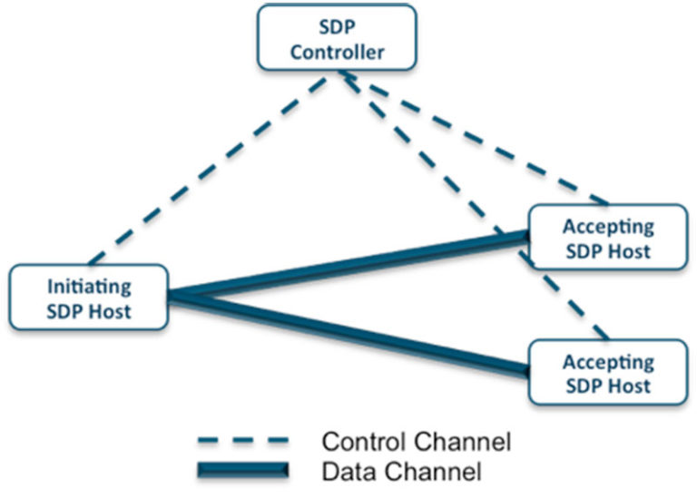 ResearchAndMarkets report Software Defined Perimeter Market