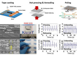 KAIST Researchers Develop Wearable Harvester Using Hot Pressing And Tape Casting Process KAIST Researchers Develop Wearable Harvester
