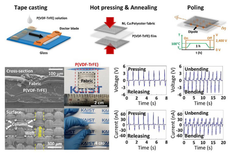 KAIST Researchers Develop Wearable Harvester