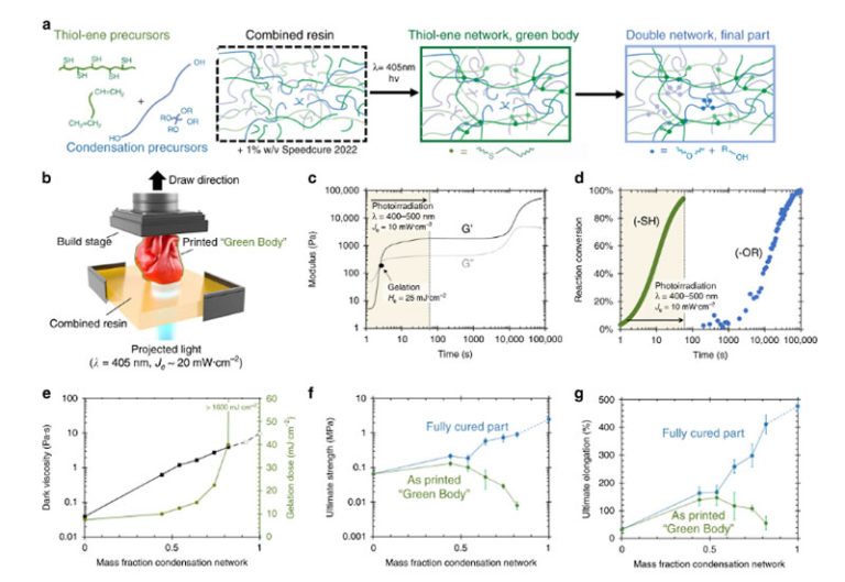 Silicone 3D printing for wearables