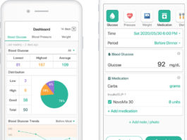 Combining Fitbit Wearables With Health2Sync Glucose Control App Improves Diabetes Management Fitbit Health2Sync App Diabetes Management