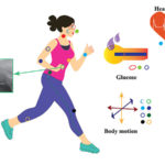 Microfiber, Nanofiber-Based Wearables Can Track Your Heart Rate, Blood Pressure, and More Nanofiber-Based Wearables