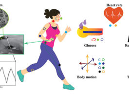 Microfiber, Nanofiber-Based Wearables Can Track Your Heart Rate, Blood Pressure, and More Nanofiber-Based Wearables
