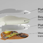 Covestro Partners With Accensors To Develop Reusable Smart Patches in Mini Format Covestro Reusable Smart Patches