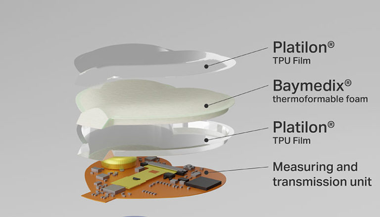 Covestro Reusable Smart Patches