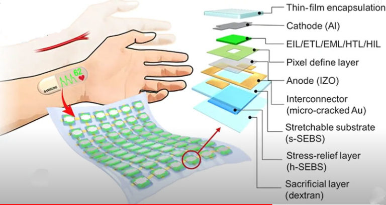 Samsung Flexible OLED display practical applications