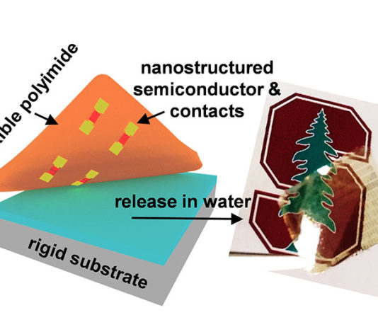 Stanford Researchers Develop Ultrathin, Flexible Circuits for Wearables Stanford ultrathin flexible circuits for wearables