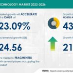 Sports-Technology-Market-Size-to-Grow-by-USD-24.56-Billion-2