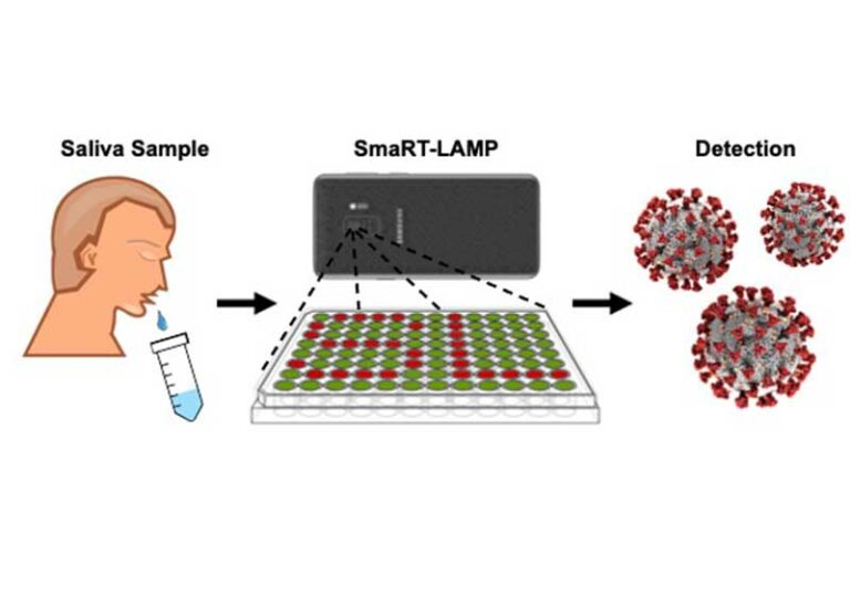 Smartphone App Detects COVID19